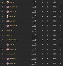 Check out this week 1 & week 2 brutus' briefing challenges list for fortnite's chapter 2 season 2. Session 1 Leaderboards Fortnite Fncs Solo Invitational Week 1 Standings And Results Millenium