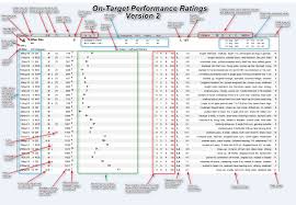 Trackmaster On Target Performance Ratings For Thoroughbred