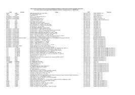 Stim ca esti interesat de evolutia cursului valutar pentru request to removecurs valutar strelitia firme curs valutar strelitia. Https Mfinante Gov Ro Documents 35673 325825 Listapsvdeschise032021 Pdf