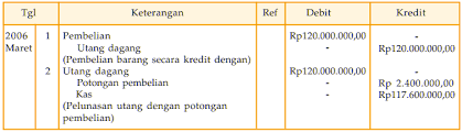 Maybe you would like to learn more about one of these? Macam Macam Dan Contoh Transaksi Perusahaan Dagang