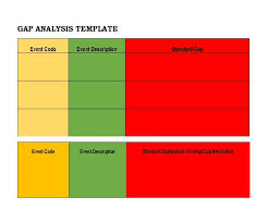 40 Gap Analysis Templates Exmaples Word Excel Pdf