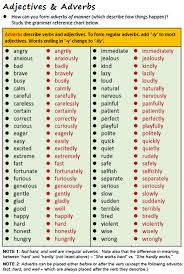 English as a second language (esl) grade/level: Adverb Finder How To Find Adverbs