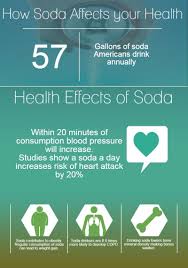 Infographic How Soda Affects Your Health Infographic Health Infographic Health