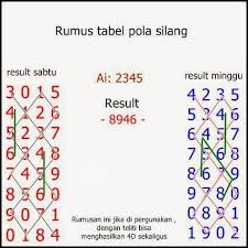 Bocoran Trik Mudah Cara Menang Togel 4d Permainan Angka Angka Acak Pola