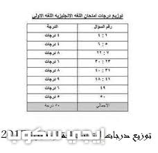 We did not find results for: Ø§Ø®Ø¨Ø§Ø± Ø§Ù…ØªØ­Ø§Ù† Ø§Ù„Ù„ØºØ© Ø§Ù„Ø¥Ù†Ø¬Ù„ÙŠØ²ÙŠØ© Ø§Ù„Ø«Ø§Ù†ÙˆÙŠØ© Ø§Ù„Ø¹Ø§Ù…Ø© 2017 ÙˆØ±Ø¯ ÙØ¹Ù„ Ø§Ù„Ø·Ù„Ø§Ø¨ ÙˆØªÙˆØ²ÙŠØ¹ Ø§Ù„Ø¯Ø±Ø¬Ø§Øª Ø¥ÙŠØ¬ÙŠ Ø³ÙƒÙˆØ¨