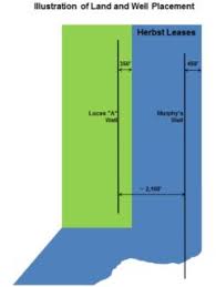 التواء في أنبوب see 'offset' also in: Texas Supreme Court Redefines An Offset Well Clause Energy The Law