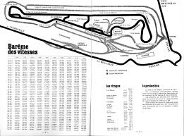 Improve your skills, speed and car knowledge. Paul Ricard Programme Covers Page 5 Racing Sports Cars