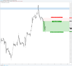 momentum trading a price action trading guide