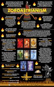 Pin On Mr P S Historical And Mythological Infographics