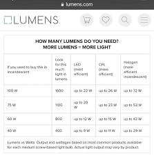 How many lumens is a 100 watt bulb. How Many Lumens Do I Need To Replace A 300 Watt Light Bulb Quora