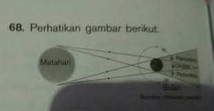 Ajukan pertanyaan tentang tugas sekolahmu. Daerah Yang Mengalami Gerhana Bulan Sebagian Ditunjukkan Oleh Nomor A 1b 2c 1 Amp 3d Brainly Co Id