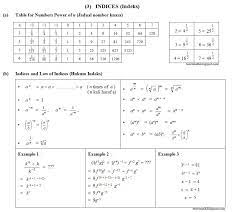 Latihan matematik tingkatan 3 bab 1 indeks. Teorimath 3 Indices Indeks