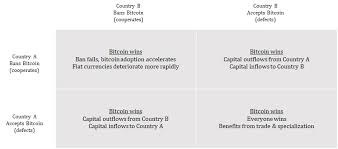 Bitcoin, eşler arası işlemler, madencilik ve diğer teknolojik imkanlar sunan modern zaman dijital kripto para birimidir. Bitcoin A Positive Feedback Loop For The Record Books Cryptocurrency Btc Usd Seeking Alpha