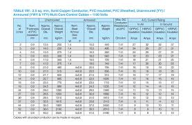 conversion kilograms pounds online charts collection