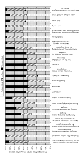 The coronavirus pandemic has changed everything about our daily lives. Confidence In Teaching Puberty Health And Sexuality Topics For Year 5 Download Scientific Diagram