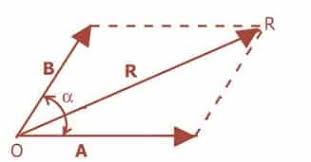 Check spelling or type a new query. Vektor Matematika Pengertian Oprasi Rumus Contoh Perkalian