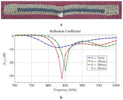 Get unlimited access to hundreds of free patterns. Sensors Free Full Text Integration Of Conductive Materials With Textile Structures An Overview Html