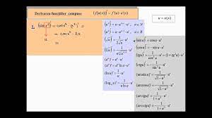 Check spelling or type a new query. Functii Compuse Derivate Functii Trigonometrice Lic Derivate10 Youtube