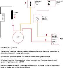 The alternator has a rotor that spins when the engine cranks. Gm Alternator Wiring Ricks Free Auto Repair Advice Ricks Free Auto Repair Advice Automotive Repair Tips And How To