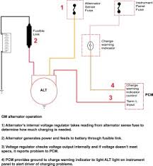 Find the gmc radio wiring diagram you need to install your car stereo and save time. Gm Alternator Wiring Ricks Free Auto Repair Advice Ricks Free Auto Repair Advice Automotive Repair Tips And How To