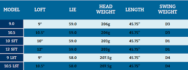 Ping G Driver Adjustment Chart Best Picture Of Chart