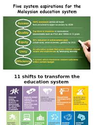 Defining english language proficiency for malaysian tertiary education: Malaysian Education Traditions Curriculum