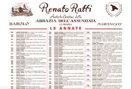 Les Millesimes A Barolo Et Barbaresco Page 3 La Passion Du Vin Results From 60