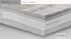 Scopri tutta la linea materassi myform hd decor. Materasso Origin Comfort Suite By Dorelan Youtube