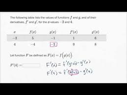 worked example chain rule with table video khan academy