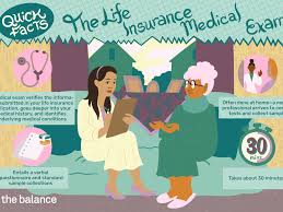 If you take out post office money life insurance, with or without adding critical illness cover, you won't get a medical consultation. What To Expect From A Life Insurance Medical Exam