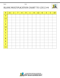Blank Multiplication Charts Up To 12x12