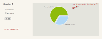 how to center 2d pie chart in internet explorer general