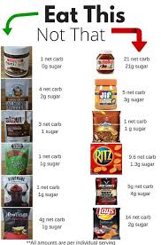 Keto Krate Delicious Low Carb Snacks Delivered To Your Door Heyketomama Com Starting Keto Diet Ketogenic Diet For Beginners Keto Diet