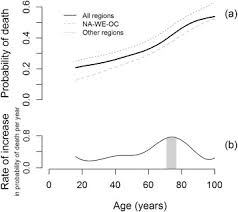 , klinik lee kuala terengganu. A Worldwide Perspective Of Sepsis Epidemiology And Survival According To Age Observational Data From The Icon Audit Sciencedirect
