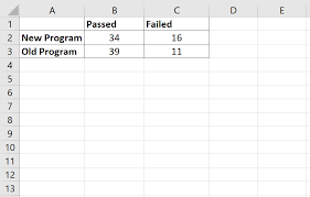 I will also show you how to calculate the 95% confidence intervals for the odd. How To Calculate Odds Ratio And Relative Risk In Excel Statology
