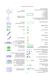 63 Explanatory Jeppesen Airport Chart Legend