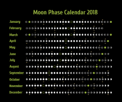 november 2018 moon phase calendar calendar template