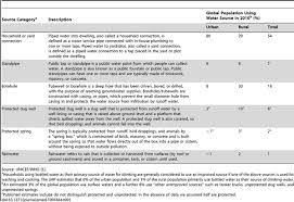 Under the malaysian transformation programme, the ministry undertake to supply clean treated water to remote villages for orang asli (aborigines) for 22. Fecal Contamination Of Drinking Water In Low And Middle Income Countries A Systematic Review And Meta Analysis