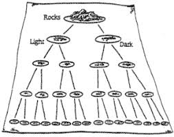 how to classify rocks chloes site