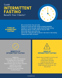 I will examine intermittent fasting (if) from several perspectives including physical health, mental the two basically mean the same thing, however intermittent fasting stresses a bit more on longer fasting periods ranging between 14 hours all the. Could Intermittent Fasting Benefit Your Clients Issa