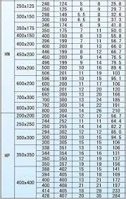h型钢理论重量表h型钢规格表h型钢价格 word search puzzle words word search