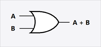 It is a great way to implement everything from logic to timers, pid controllers, and even a scada system in your solution, etc. Logic Gates