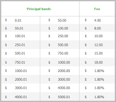 Searchitfast Image Western Union Transaction Fee