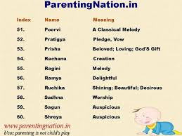 Pin On Hindu Baby Girl Names With Meaning