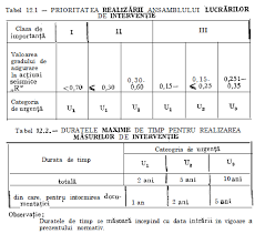 Categoriile De Urgenta U1 U3