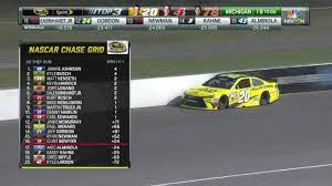 Your initial car isn't the most powerful, but you can unlock faster cars as you progress. Nascar On Nbc On Twitter Nascar Chase Grid Nascaronnbcsn Http T Co Zofezarfc3