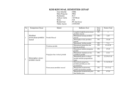 Setelah adanya revisi kurikulum 2013 (k13) untuk sekolah menengah kejuruan (smk), mata pelajaran prakarya dan kewirausahaan (pkwu) berubah nama menjadi produk kreatif dan kewirausahaan (pkk). Soal Uas Pkk Produksi Masal Kls 12 Smk Jawabanku Id