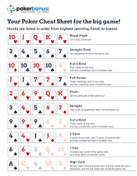 Poker Hands Chart Pdf Www Bedowntowndaytona Com