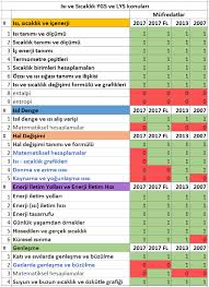 Isıyı iyi iletmeyen bu maddelere ısı yalıtkanı denir. Isi Ve Sicaklik Ygs Ve Lys Konulari Hangileri 2018 Fizik Dersi