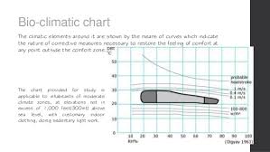 Lecture 3 Bioclimatic Comfort